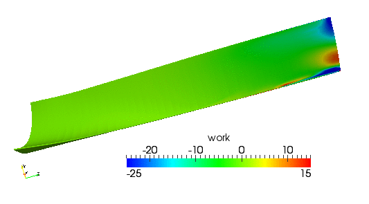 Wave Plot