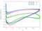 3D Steady Cp r/h = 0.2