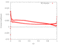 3D Friction Coefficient r/h = 0.7