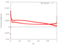 3D Friction Coefficient r/h = 0.8