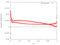 3D Friction Coefficient r/h = 0.9