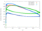 3D Isentropic Mach Number r/h = 0.8