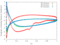 3D Unsteady Cp r/h = 0.2