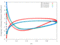 3D Unsteady Cp r/h = 0.7