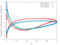 3D Unsteady Cp r/h = 0.8