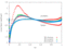 3D Local Work Coefficient r/h = 0.1