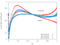 3D Local Work Coefficient r/h = 0.3