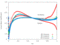 3D Local Work Coefficient r/h = 0.4