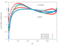 3D Local Work Coefficient r/h = 0.9